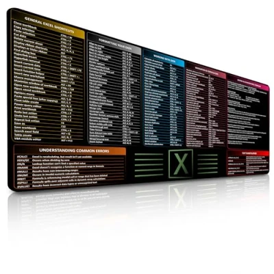 Abbildung von FzGuides Excel Shortcuts Mauspad
