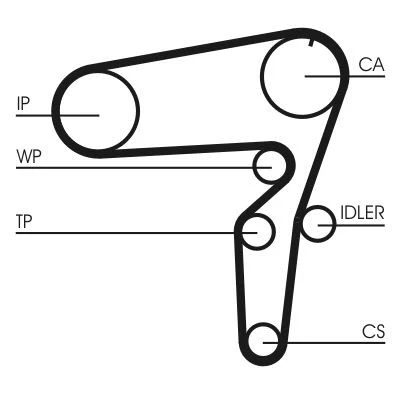 Abbildung von CONTITECH CT1076WP2 Wasserpumpe + Zahnriemensatz 198 ALFA ROMEO: 156 Sportwagon, Limousine, 166, LANCIA: Thesis