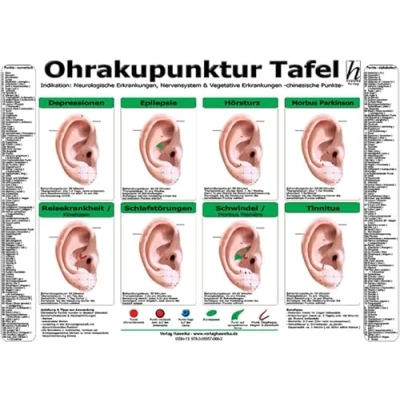 Abbildung von Ohrakupunktur Tafel Indikation: Neurologische Erkrankungen, Nervensystem &amp; Vegetative Erkrankungen
