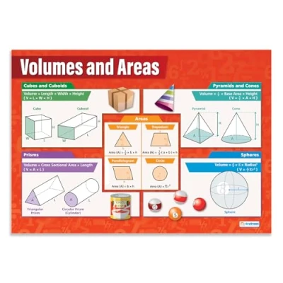 Abbildung von Daydream Education Lernposter Mathematik, „Volumen und Flächen“, Glanzpapier, 594 x 850 mm (A1), Mathematikposter für das Klassenzimmer (evtl. nicht in deutscher Sprache)