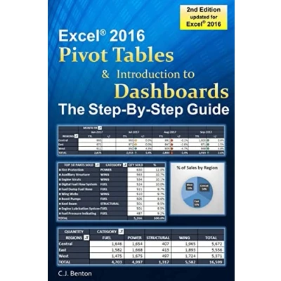 Abbildung von Excel Pivot Tables &amp; Introduction To Dashboards The Step By Guide