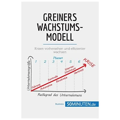 Abbildung von Greiners Wachstumsmodell: Krisen vorhersehen und effizienter wachsen (Management Marketing)