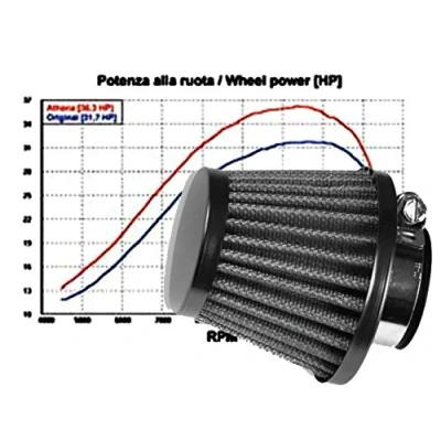 Abbildung von Sport Luftfilter Stahlgewebe 35mm und 28mm Anschluss 50cc 90cc Dirt Bike Pit ATV