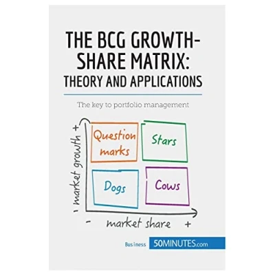 Abbildung von The BCG Growth Share Matrix: Theory and Applications: key to portfolio management (Management &amp; Marketing, Band 10)