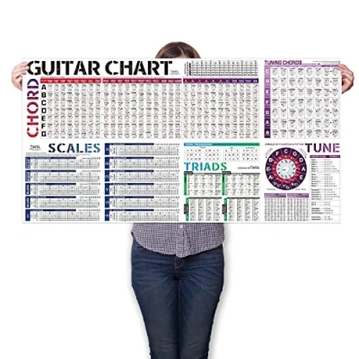 Abbildung von Gitarren Akkorde Poster, Bild Gitarre Tonleitern Quintenzirkel Skalen übersicht Gitarrenübungen Griffbrett, Poster für anfänger
