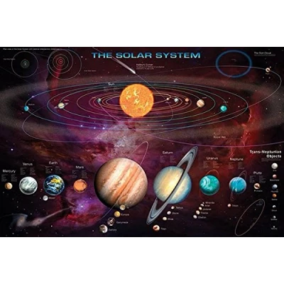 Abbildung von Close Up Das Sonnensystem Premium Poster 91,5 cm x 61 cm, Lernplakat + 2 St. transparente Posterleisten mit Aufhängung