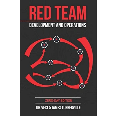 Abbildung von Red Team Development and Operations: A practical guide