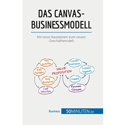 Abbildung von Das Canvas Businessmodell: Mit neun Bausteinen zum neuen Geschäftsmodell (Management und Marketing)