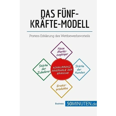 Abbildung von Das Fünf Kräfte Modell: Porters Erklärung des Wettbewerbsvorteils (Management und Marketing)