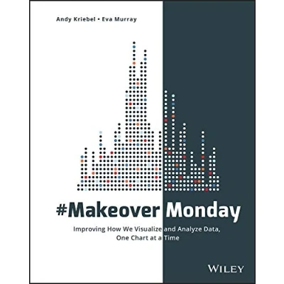 Abbildung von #MakeoverMonday: Improving How We Visualize and Analyze Data, One Chart at a Time