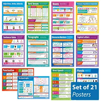 Abbildung von Daydream Education SPAG Poster (Spelling, Punctuation, Grammar) Set mit 21 englischen Postern, glänzendes Papier, 850 mm x 594 (A1), Sprachposter für Klassenzimmer, Lehrtafeln