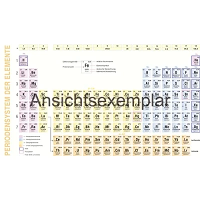 Abbildung von Leporello: Periodensystem der Elemente und Grundlagen anorganischen Chemie: Mit Illustrationen anschaulich verständlich dargestellt