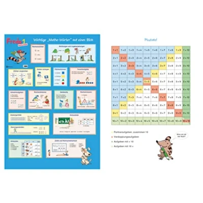 Abbildung von Fredo Mathematik Zu Ausgabe A 2015 und B 1. Schuljahr: Poster Mathe Wörter/Plustafel