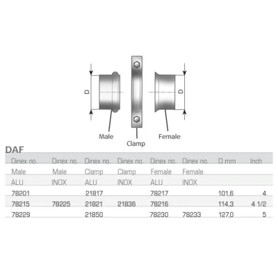Abbildung von DINEX 78230 Rohrverbinder, Abgasanlage