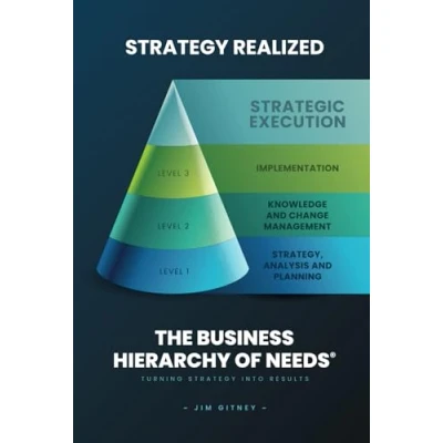 Abbildung von Strategy Realized The Business Hierarchy of Needs®: Turning Into Results