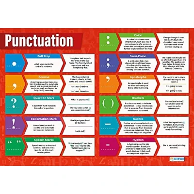 Abbildung von Poster mit englischer Aufschrift „Punctuation“, laminiertes Glanzpapier, 850 mm x 594 (A1), Sprachposter für Klassenzimmer, Lehrtafeln von Daydream Education