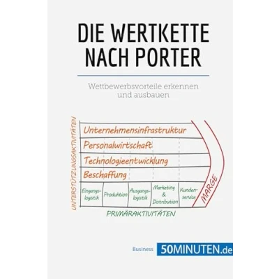Abbildung von Die Wertkette nach Porter: Wettbewerbsvorteile erkennen und ausbauen (Management Marketing)