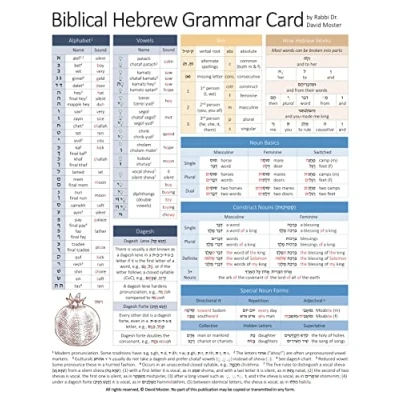 Abbildung von Biblical Hebrew Grammar Card