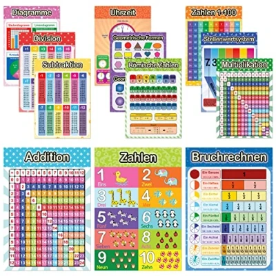 Abbildung von Likarto Poster 12 pädagogische Montessori Lernposter, Mathematik, Extra dickes Papier und beidseitig laminiert, lernen