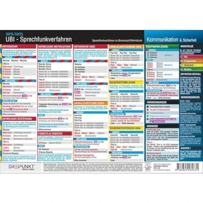Abbildung von UBI Sprechfunkverfahren: Sprechfunkverfahren im Binnenschifffahrtsfunk: Lerntafel