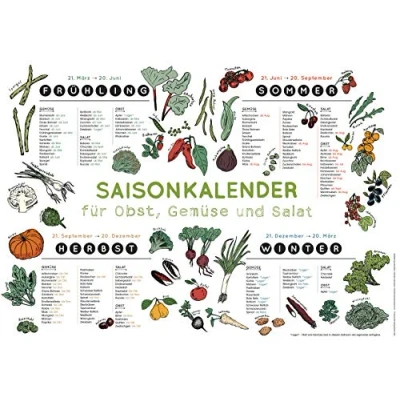 Abbildung von Saisonkalender Für Obst, Gemüse und Salat: Was ist reif zu welcher Jahreszeit? Wandbild auf stabilem Karton zum Aufhängen mit Öse. alle, die nachhaltig essen u. saisonal regional einkaufen wollen