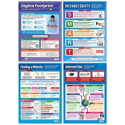 Abbildung von Daydream Education Internet Lernposter, 4 teiliges Set, ICT Poster, Glanzpapier, 850 x 594 mm (A1), Informatik Wandposter für den Klassenraum (evtl. nicht in deutscher Sprache)