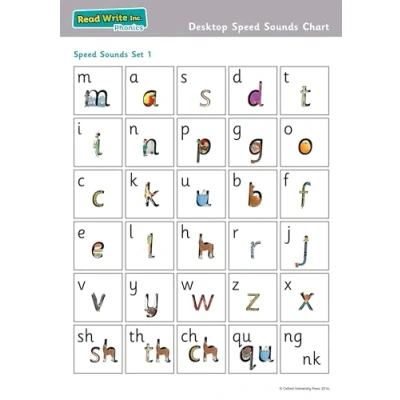 Abbildung von READ WRITE INC Phonics Teaching Sounds Desktop Speed Chart Pack of 10 (NC PHONICS)