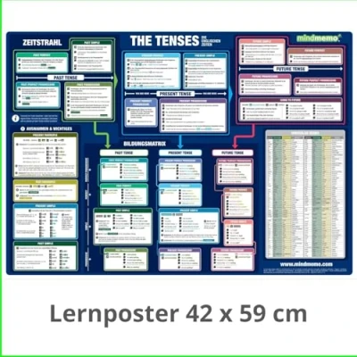 Abbildung von mindmemo Lernposter The Tenses Die englischen Zeiten Grammatik einfach lernen für Kinder Erwachsene Lernhilfe kompakt Zusammenfassung Poster DIN A2 ... DinA2 PremiumEdition
