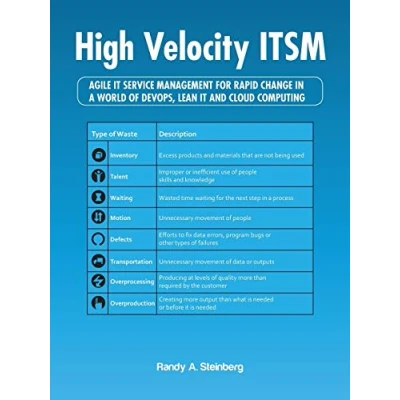 Abbildung von High Velocity ITSM: Agile IT Service Management For Rapid Change In A World Of DevOps, Lean and Cloud Computing