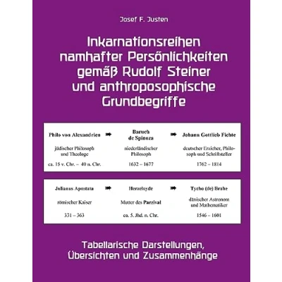 Abbildung von Inkarnationsreihen namhafter Persönlichkeiten gemäß Rudolf Steiner und anthroposophische Grundbegriffe: Tabellarische Darstellungen, Übersichten Zusammenhänge