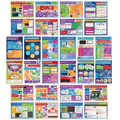 Abbildung von Daydream Education Computer Science Poster Set von 34 Glanzpapier mit den Maßen 850 mm x 594 (A1) Stammposter für das Klassenzimmer Bildungstabellen