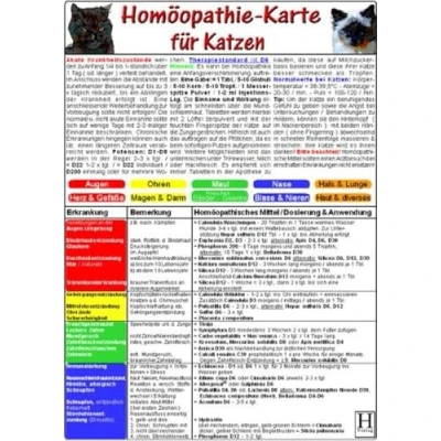 Abbildung von Homöopathie für Katzen Tierheilkunde Karte