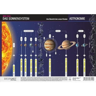 Abbildung von Das Sonnensystem: Eine Übersicht über unsere Planeten