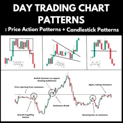 Abbildung von Day Trading Chart Patterns : Price Action + Candlestick