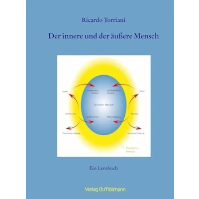 Abbildung von der innere und äußere Mensch: Ein Lernbuch