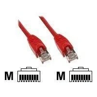 Abbildung von InLine Netzwerk Kabel 2m rot