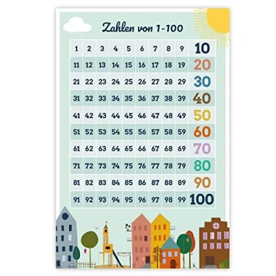 Abbildung von Close Up Zahlen von 1 100 Poster Lehrposter für Kinder 61 x 91,5 cm Kinderzimmer Klassenzimmer Premium Plakat