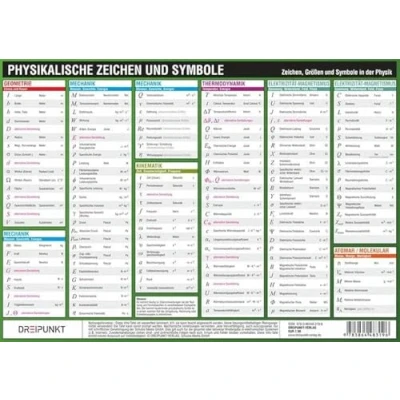 Abbildung von Physikalische Zeichen und Symbole: Zeichen, Größen Symbole in der Physik