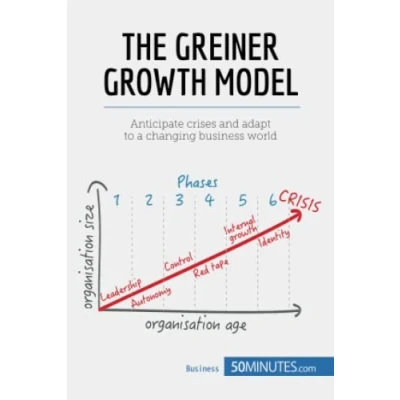 Abbildung von The Greiner Growth Model: Anticipate crises and adapt to a changing business world (Management &amp; Marketing, Band 3)