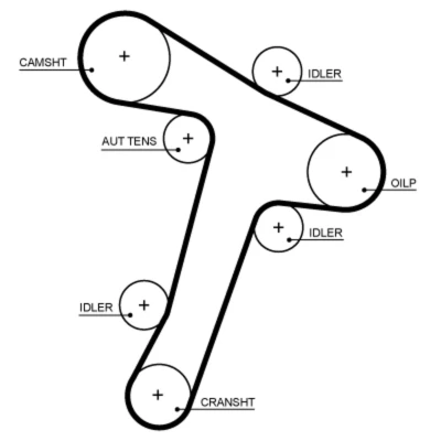Abbildung von Zahnriemen GATES 5725XS