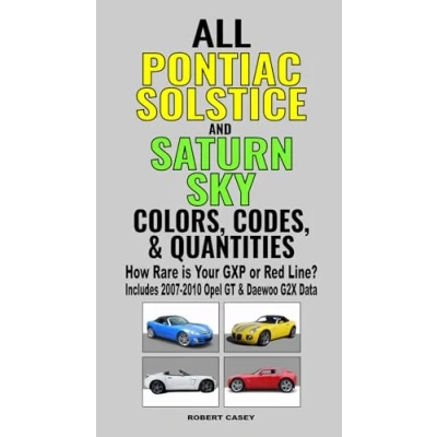 Abbildung von All Pontiac Solstice and Saturn SKY Colors, Codes &amp; Quantities: How Rare is Your GXP or Red Line?