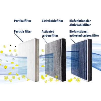Abbildung von VEMO V42 32 0001 Innenraumfilter PEUGEOT: 208 I Schrägheck, 207 2008 Kombi, CITROËN: C4 II Cactus, C3 III, DS5 Schrägheck