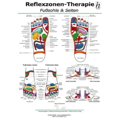 Abbildung von Reflexzonen Therapie Mini Poster Fußsohle &amp; Seiten DIN A4