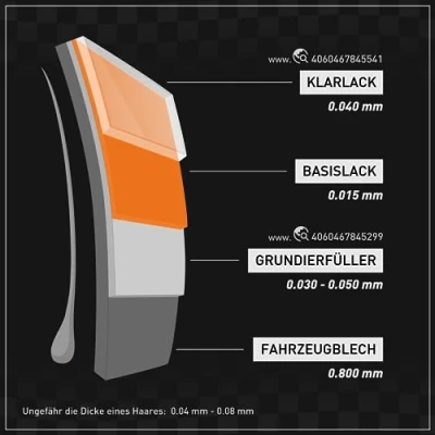 Abbildung von TRISTARcolor 2K High Solid Füller Set/Grundierung für Autolack weiß 1,3 kg Epoxyfüller &amp; Härter