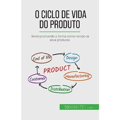 Abbildung von O ciclo de vida do produto: Revolucionando a forma como vende os seus produtos