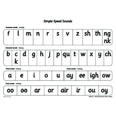 Abbildung von READ WRITE INC Phonics Teaching Sounds Simple Speed Poster Single (NC PHONICS)