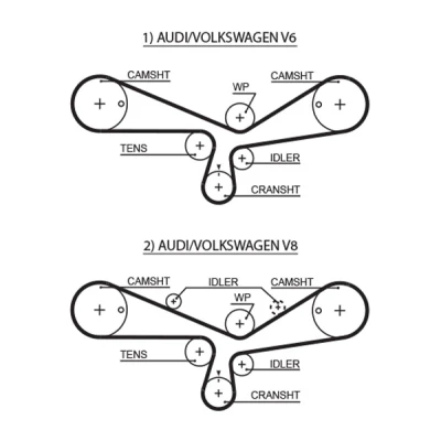 Abbildung von GATES T297RB Zahnriemen 253 2024 30 HNBR (Hydrierter Acryl Nitril Butadien Kautschuk) AUDI: A6 C5 Avant, A8 D2, A4 B5 Limousine