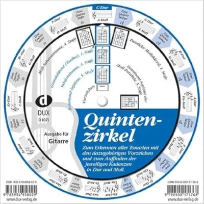 Abbildung von Quintenzirkel für Gitarre und Klavier/Keyboard: Drehscheibe mit zwei Griffbildern